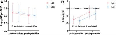 The effects of levosimendan in patients undergoing transcatheter aortic valve replacement- a retrospective analysis